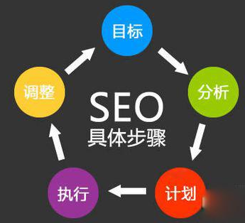 優(yōu)化公司是做什么的，如何選擇正規(guī)優(yōu)化公司？