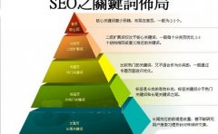 DNS綁架縫隙呈上升趨勢，請站長注重